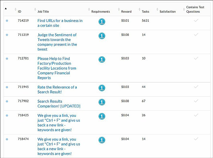 Easy Ways To Make Money As A Teen