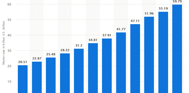 The Online Gaming Business Growth in The Last Decade The Online Gaming Business Growth in The Last Decade