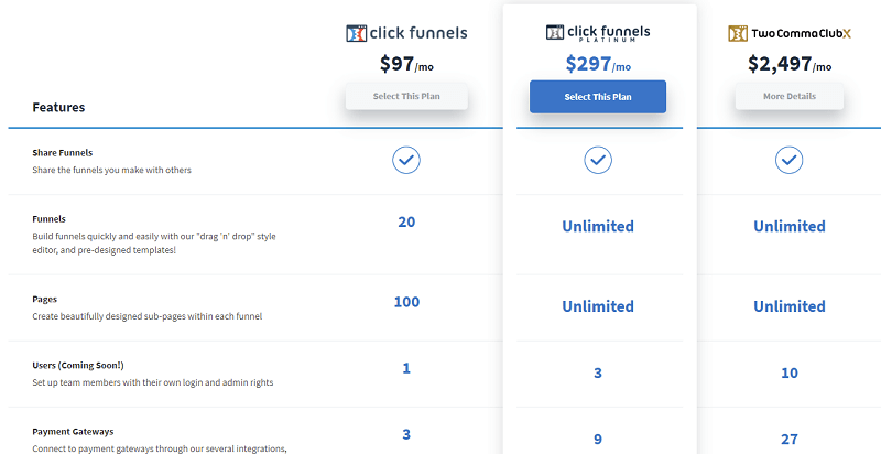 Clickfunnels vs GetResponse