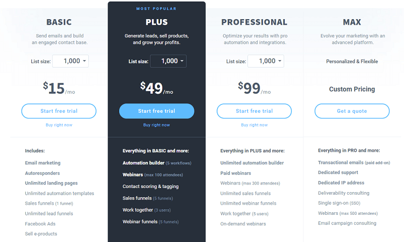Clickfunnels vs GetResponse